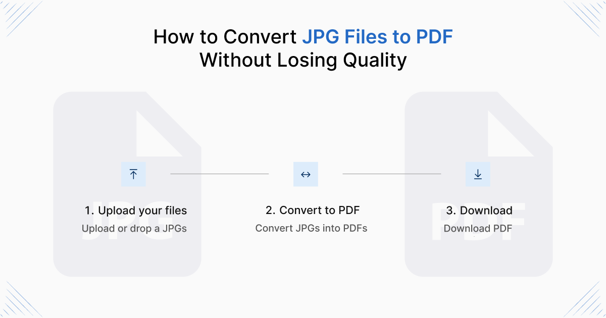 Convert JPG to PDF