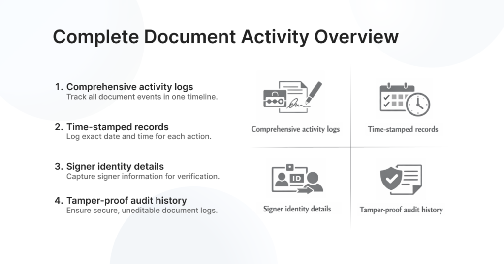 Complete Document Activity Overview