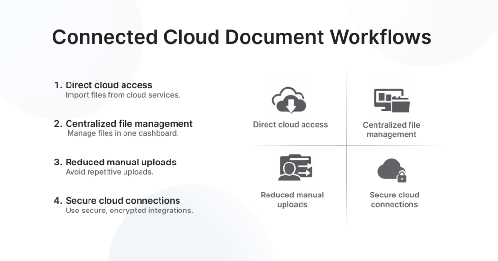 Connected Cloud Document Workflows