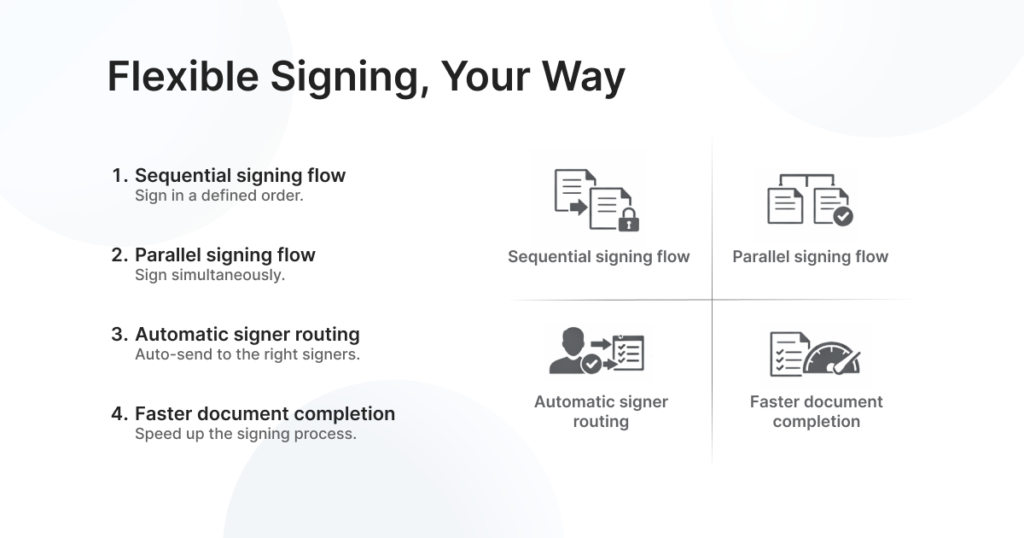 Flexible Signing