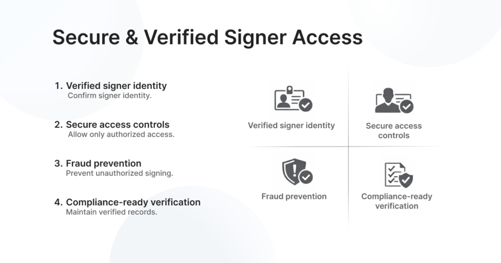 Secure & Verified Signer Access