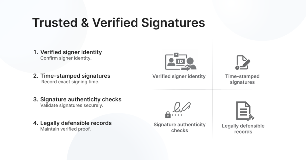 Trusted & Verified Signatures