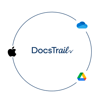 Cloud Integrations
