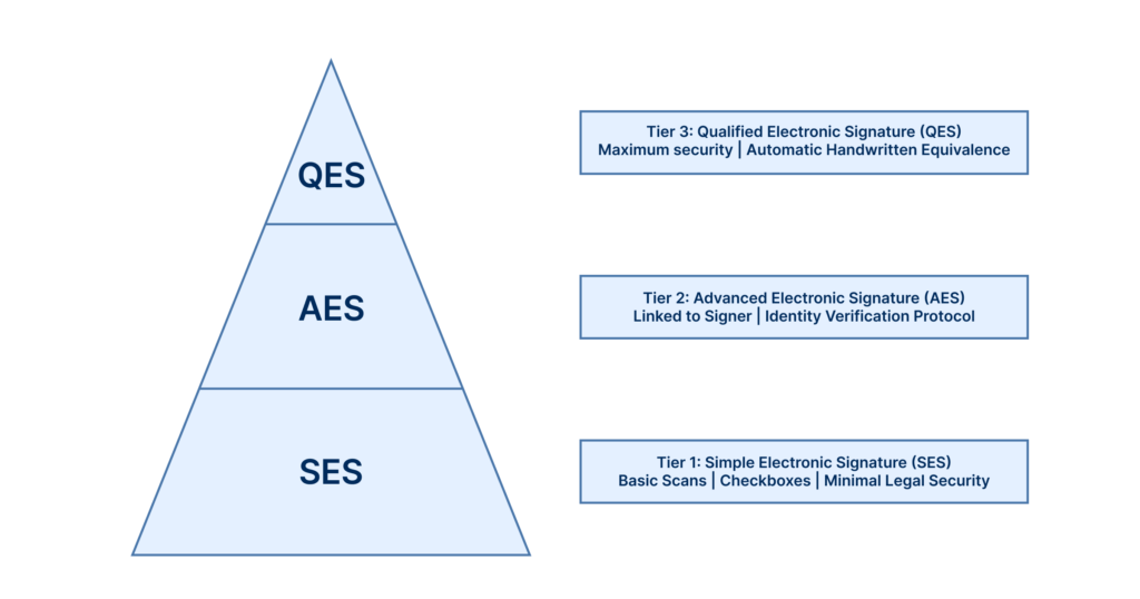 QES signature