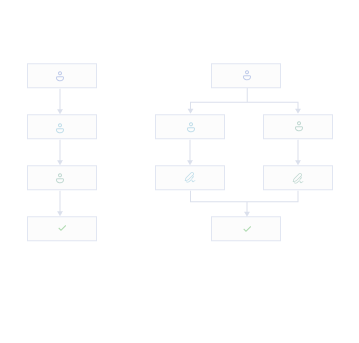 Sequential & parallel signing