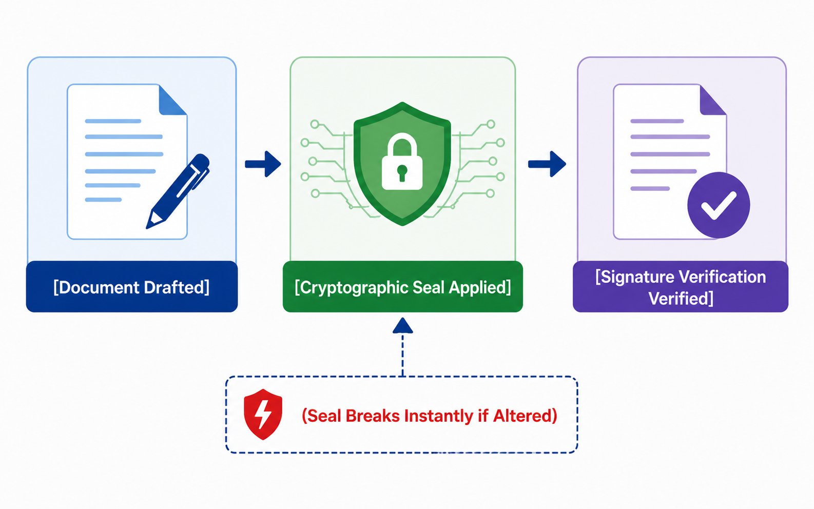 Signature Verification