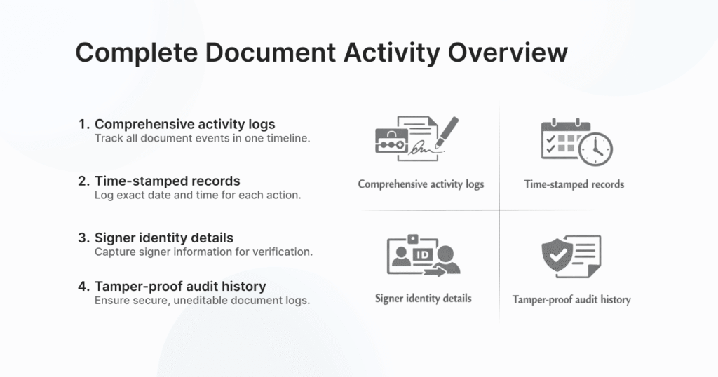 Complete Document Activity Overview