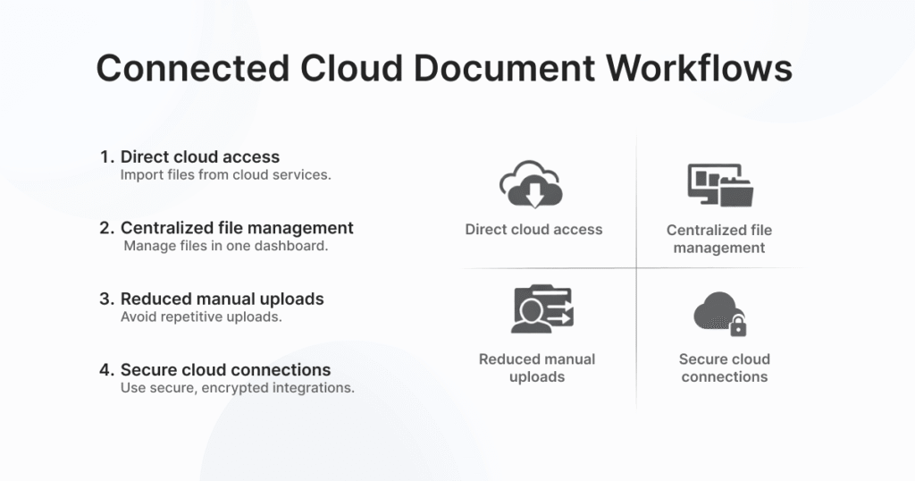 Connected Cloud Document Workflows