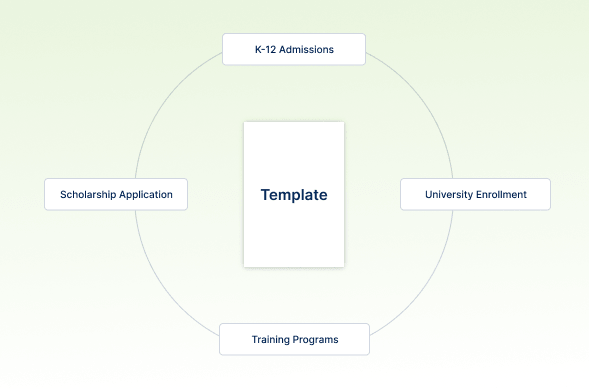 Customize Workflows