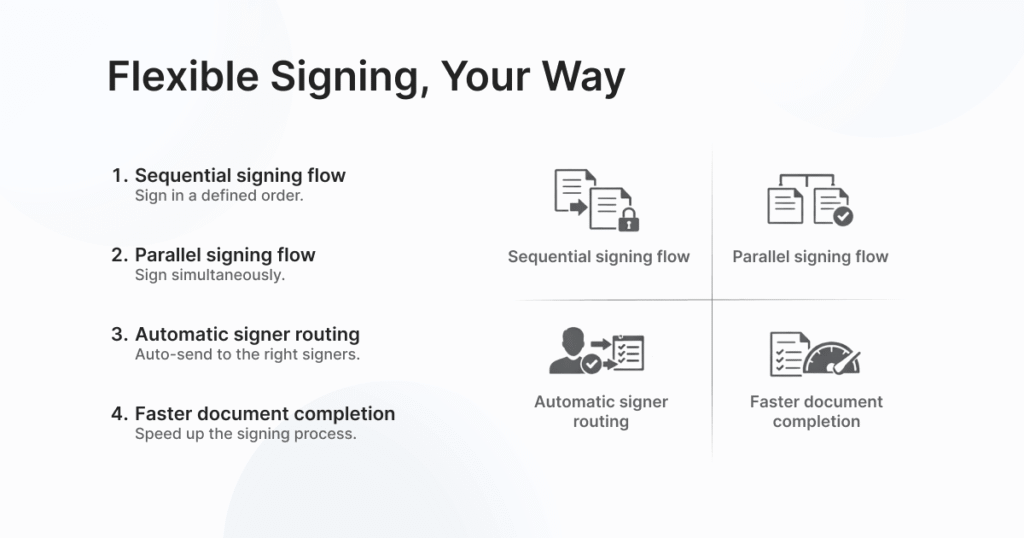 Flexible Signing