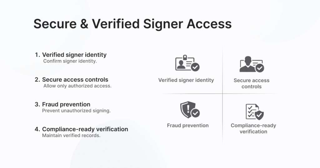Secure & Verified Signer Access