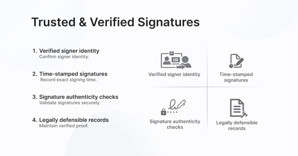 Trusted & Verified Signatures